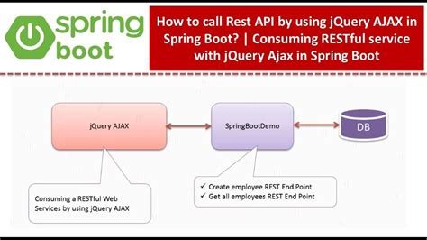 spring boot how to call rest api