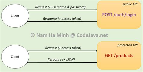 spring boot jwt authentication example with spring security and spring data jpa