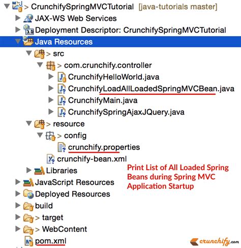 Spring Boot List Beans On Startup