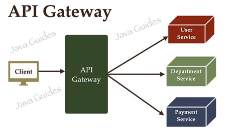 spring boot microservices api gateway example github