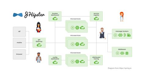 spring boot microservices example github maven