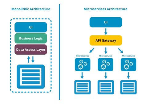 spring boot microservices javatpoint