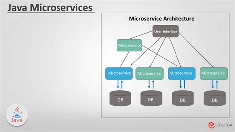 spring boot microservices tutorial javatpoint