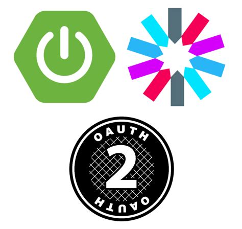 spring boot oauth2 grant type authorization code