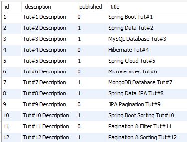 spring boot pagination and sorting example