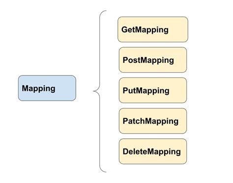 spring boot patch mapping example