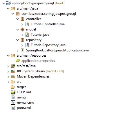 spring boot postgresql maven crud example