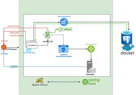spring boot react jwt authentication