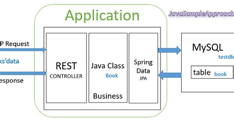 spring boot react mysql crud example