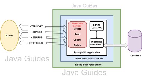 spring boot rest api crud example with mysql database github