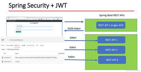 spring boot rest api jwt authentication example