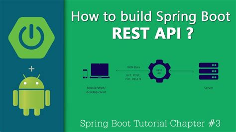 spring boot rest api post method example