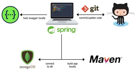 spring boot rest api web application example