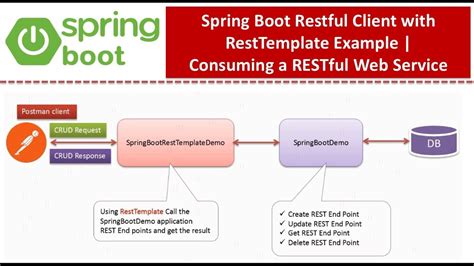 spring boot resttemplate patch example