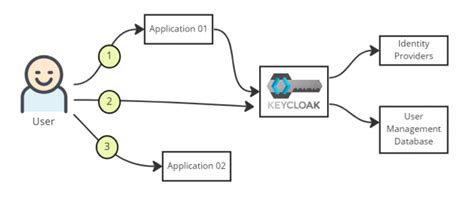 spring boot security keycloak example