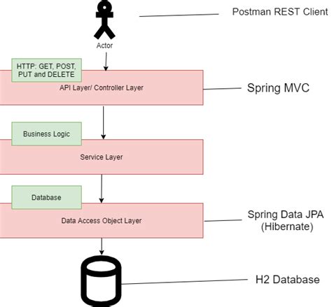 spring boot spring data jpa mysql crud example