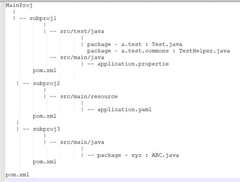 Spring Boot Test Java.lang.illegalargumentexception Could Not Resolve Placeholder