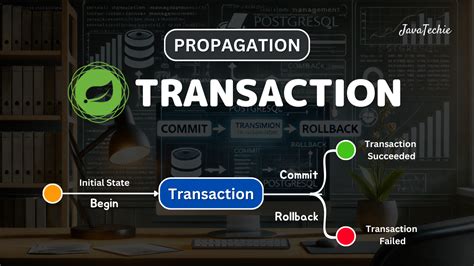 Spring Boot Test Transactional Rollback