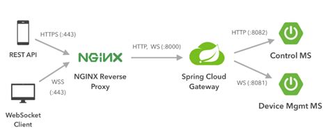 spring boot websocket server example