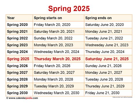 spring break 2025 california