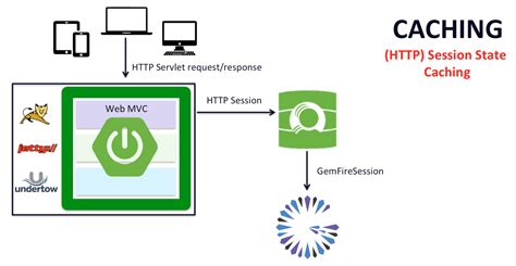 Spring Cachingconnectionfactory Vs Pooledconnectionfactory