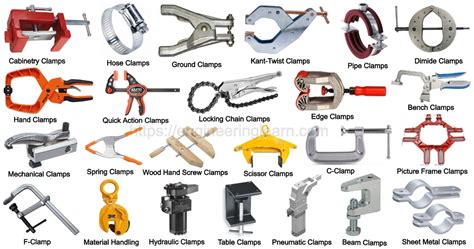 Spring Clamps Types