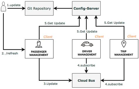 spring cloud config server encryption example