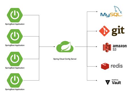 spring cloud config server example github