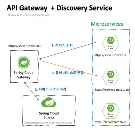 spring cloud gateway example github