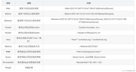 spring cloud gateway filter rewritepath example
