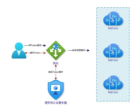 spring cloud gateway oauth2 jwt example