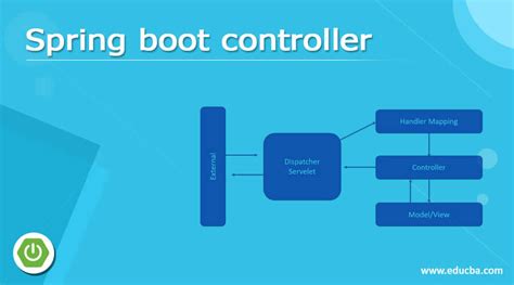 Spring Controller Return List Of Objects