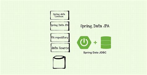 Spring Data Jdbc Jooq