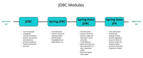 Spring Data Jdbc Map Collection Example