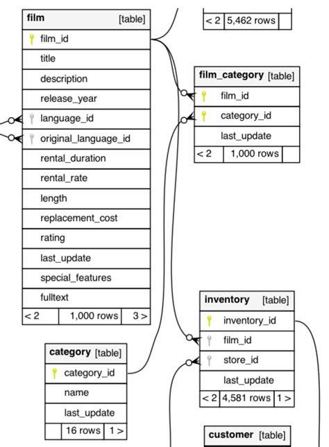 spring data jpa query join multiple tables example
