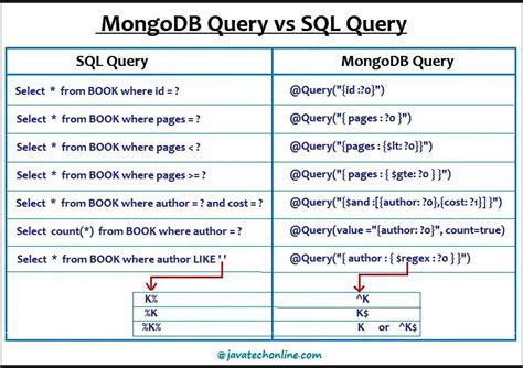 spring data mongodb example