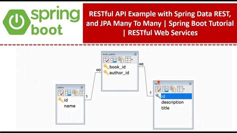 spring data rest api example