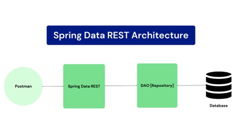 spring data rest query by example