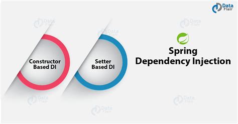 spring dependency injection types with examples