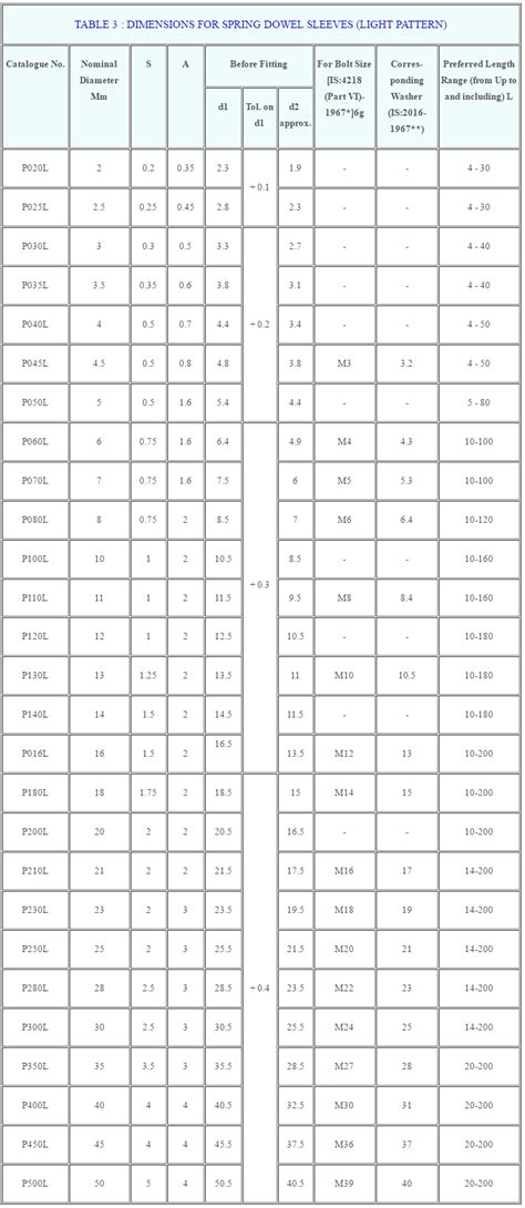 Spring Dowel Pin Dimensions