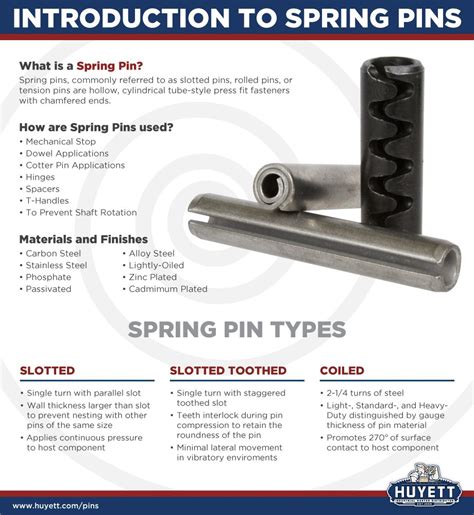 Spring Dowel Pin Manufacturing Process