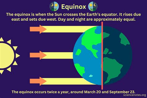 Definition of Spring Equinox