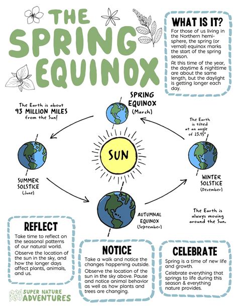 Spring Equinox Printable Activities