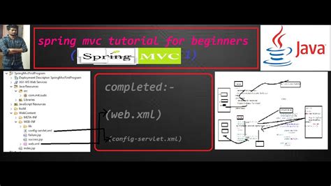 spring framework tutorial for beginners with examples