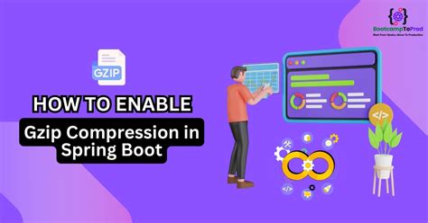 Spring Gzip Compression Enable