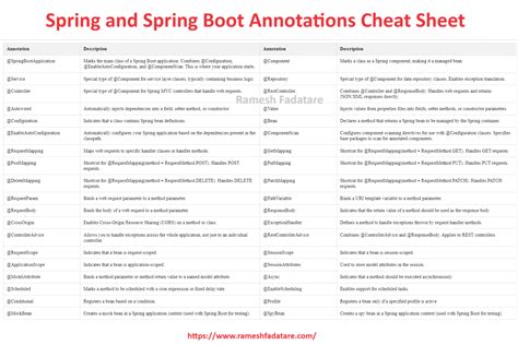 Spring In The Classroom Annotations