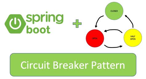 Spring Integration Circuit Breaker Example