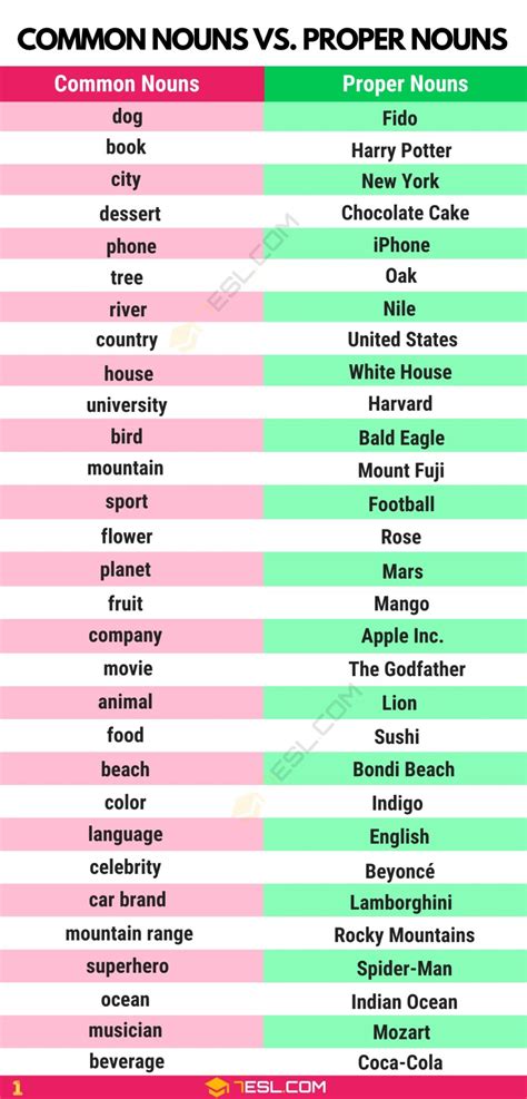 Spring Is Common Noun Or Proper Noun