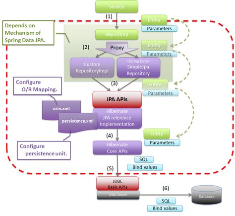Spring Jpa Flush Mode