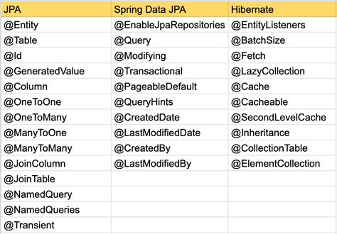 spring jpa hibernate dialect postgresql